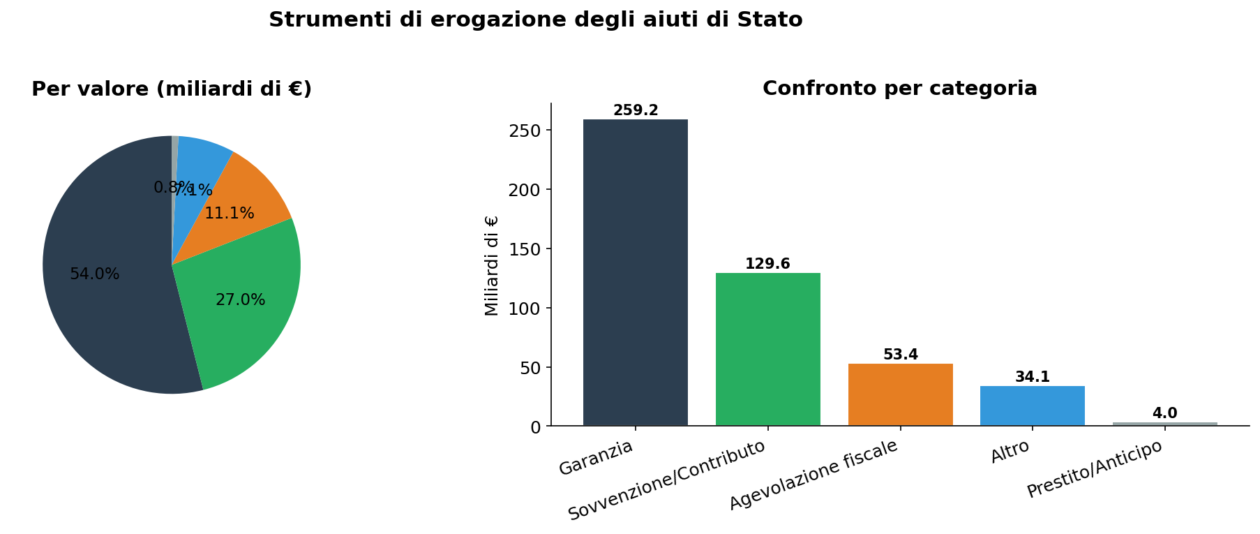 Strumenti