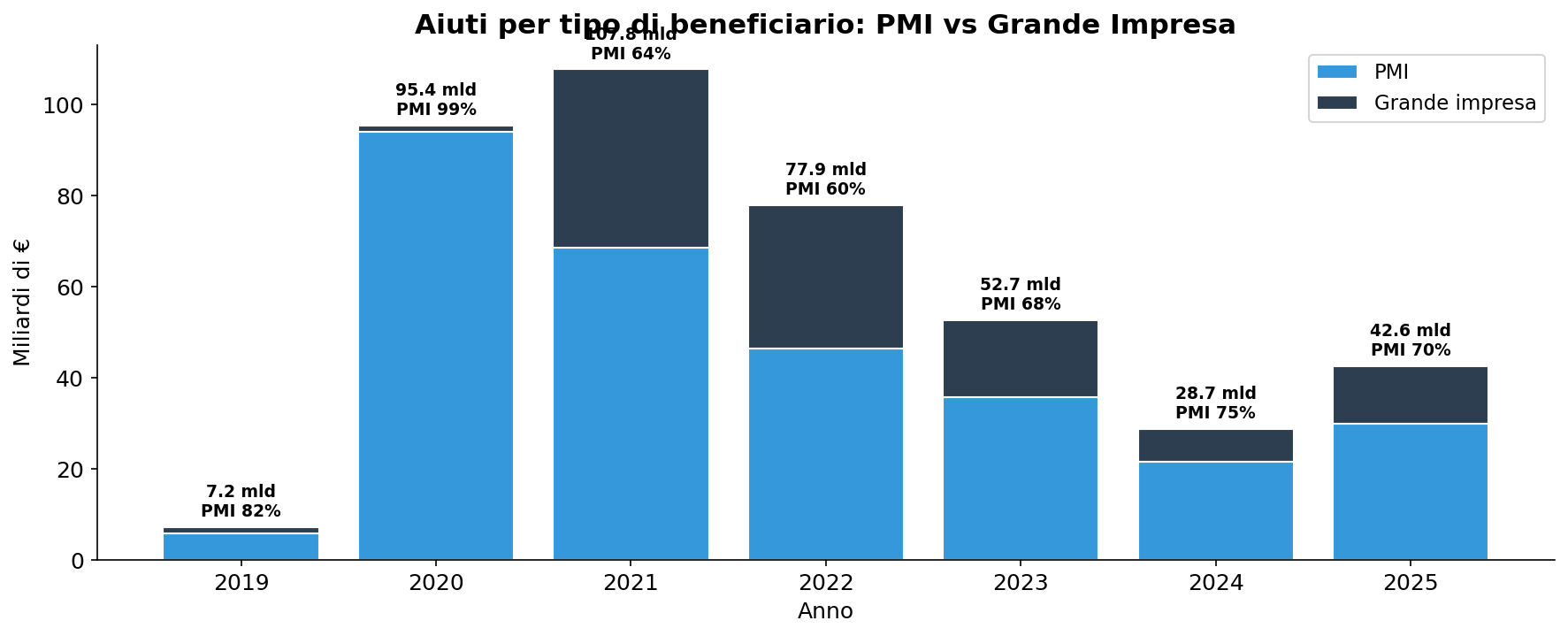 Tipo beneficiario